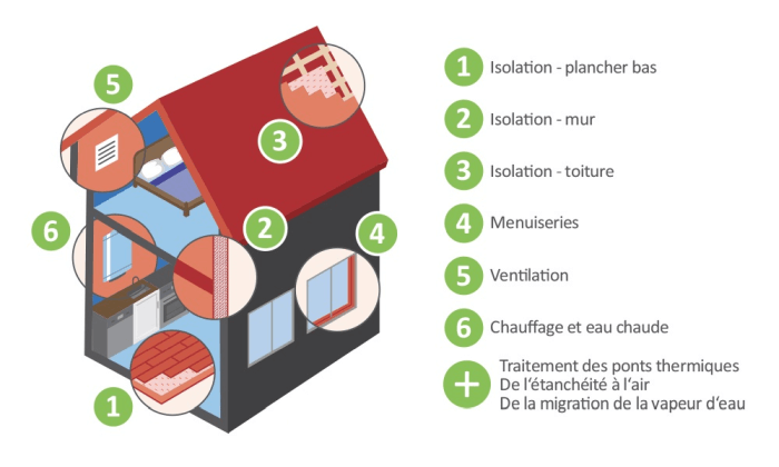 Illustration corps de métier